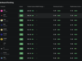 DefiLlama Rates 128 Tokens and Only Uniswap Gets an AAA